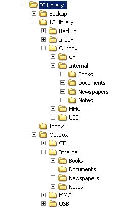 Illiad folder structure