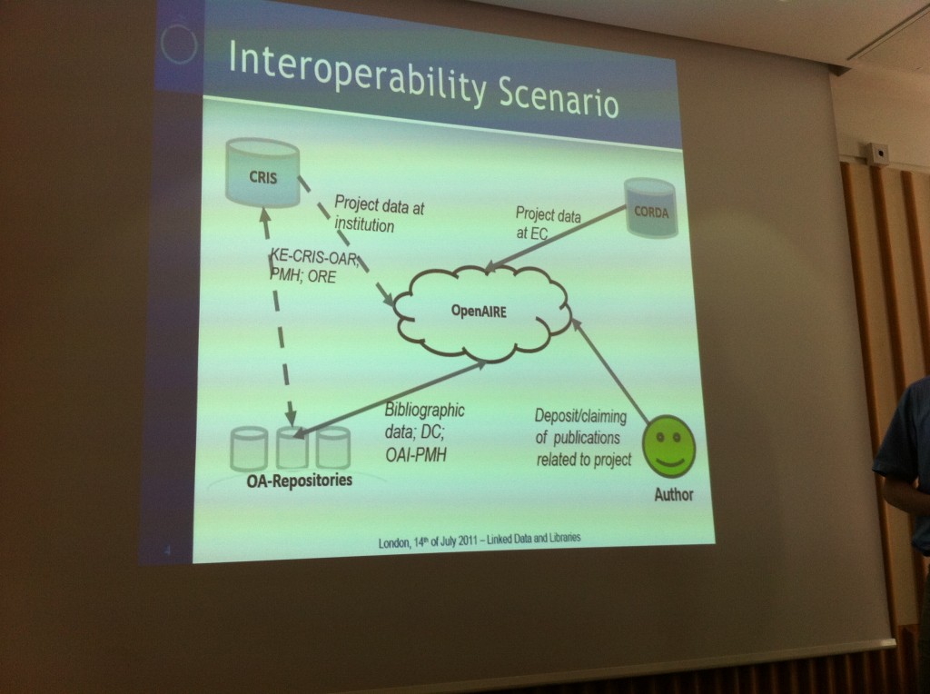 Interoperability between CRIS and OAR