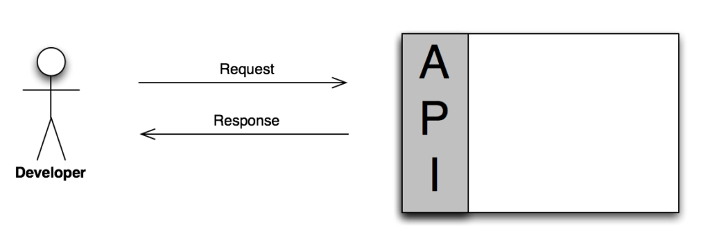 API Illustration